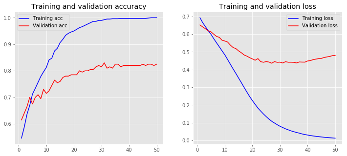 loss accuracy embedding trained