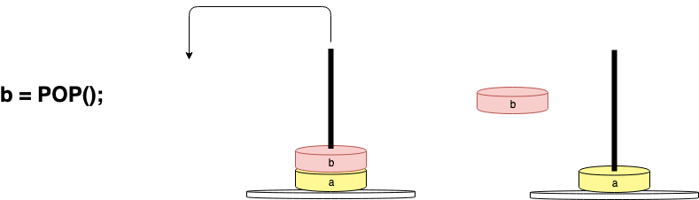 POP();