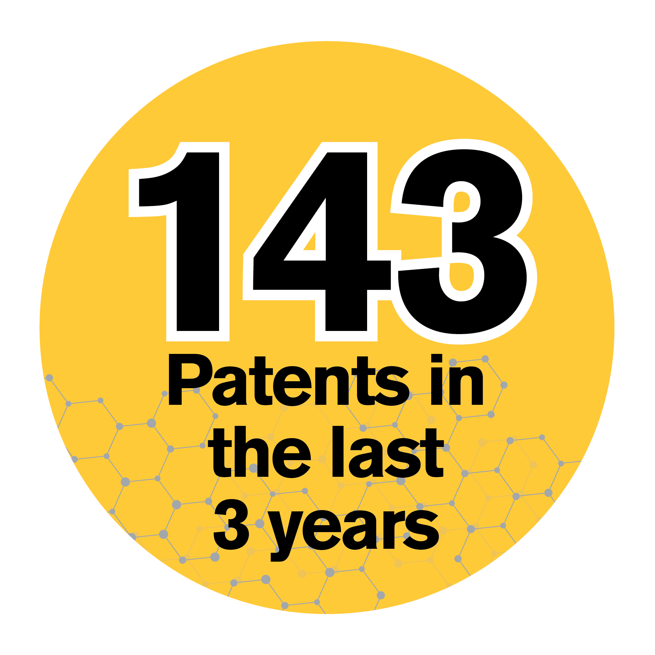 143 Patents in the last 3 years 143 Patents in the last 3 years