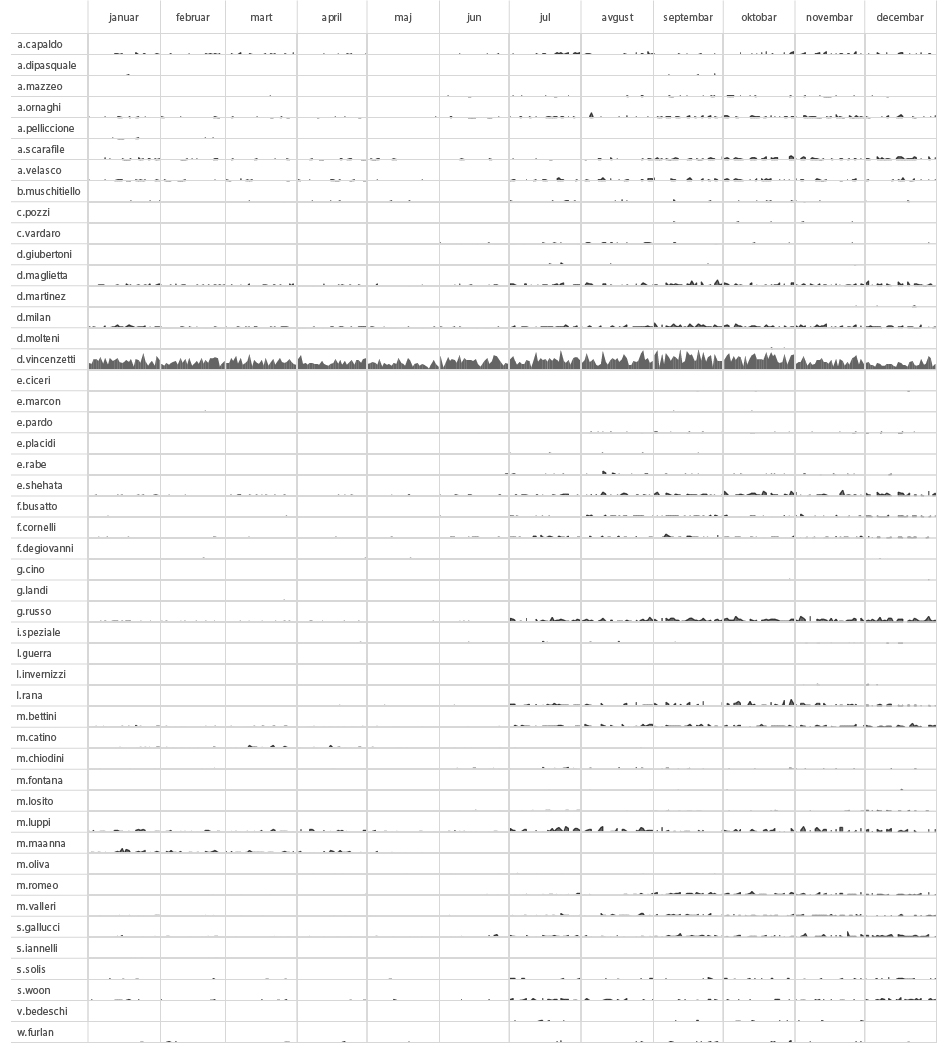 HT internal timeline-01