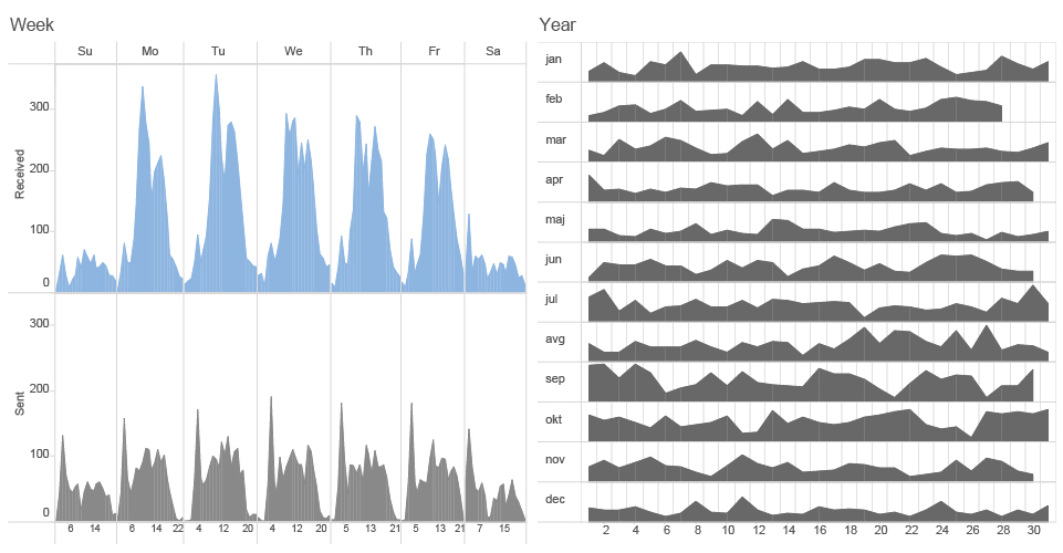 weekmonth-01-01