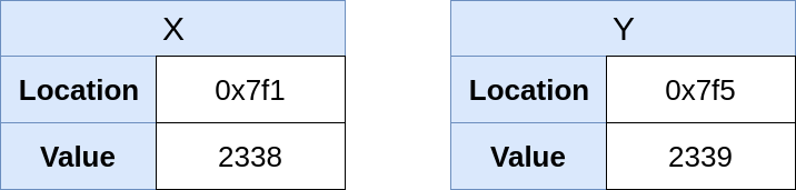 Updated representation of Y (2339)