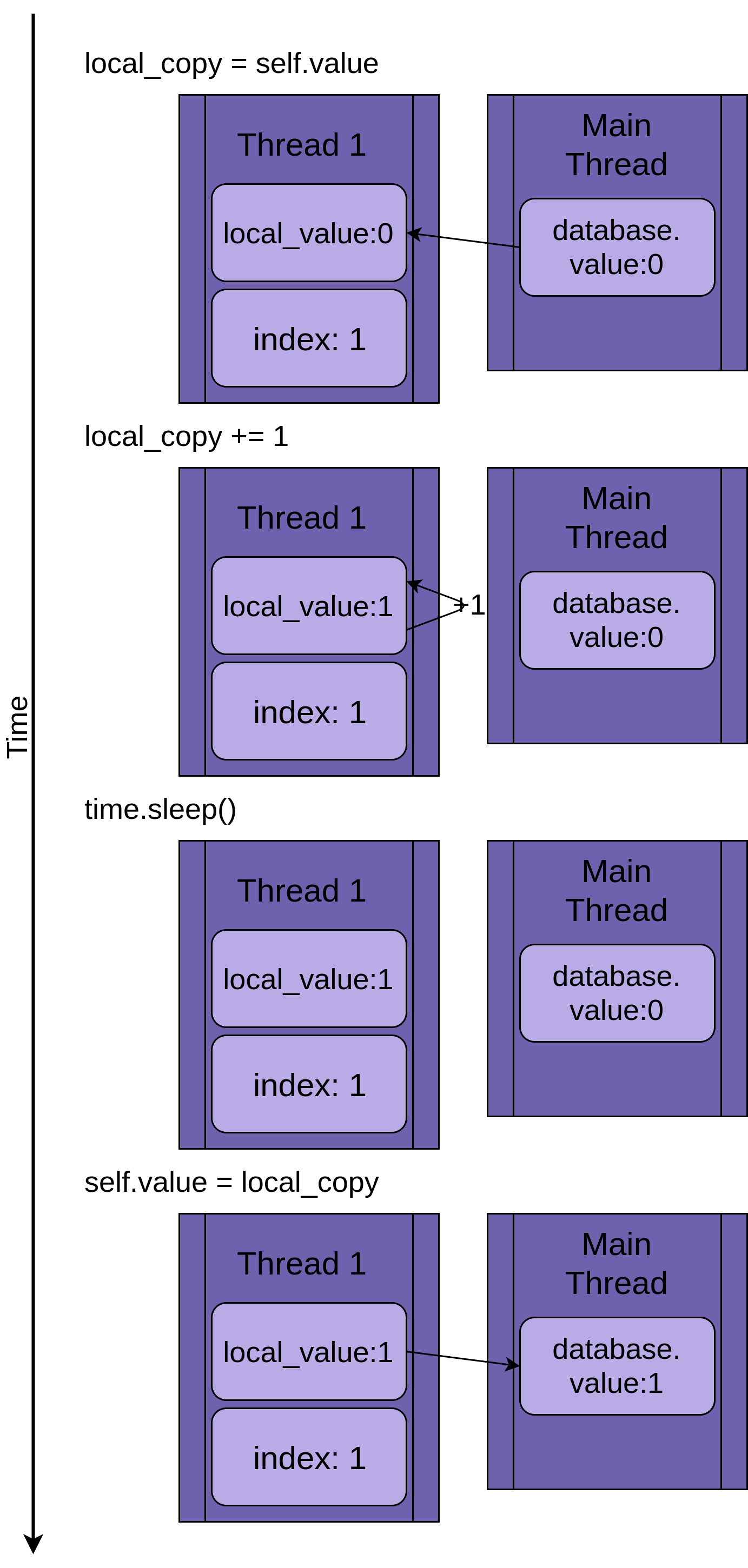 Single thread modifying a shared database