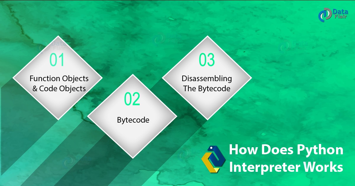How Does Python Interpreter Works?