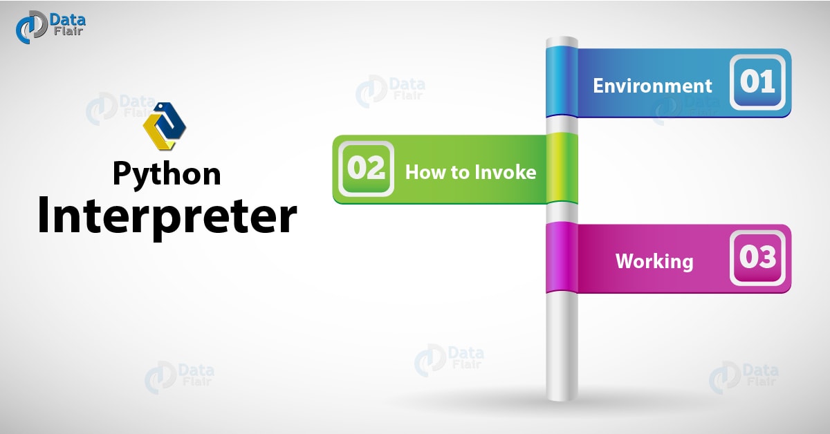 Python Interpreter