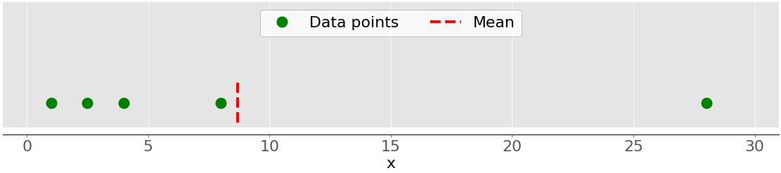 Python Statistics