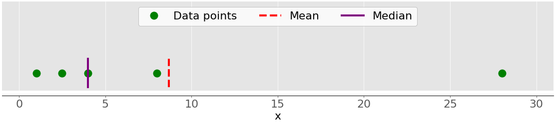 Python Statistics
