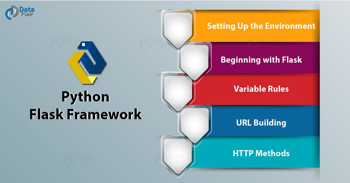 Learn Python Flask Tutorial - A Web Framework for Python