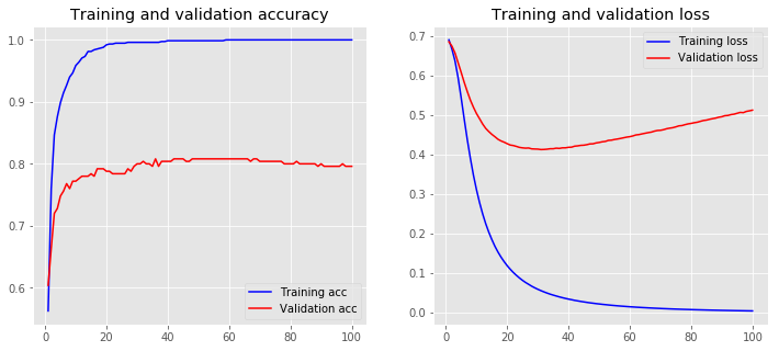 loss accuracy baseline model