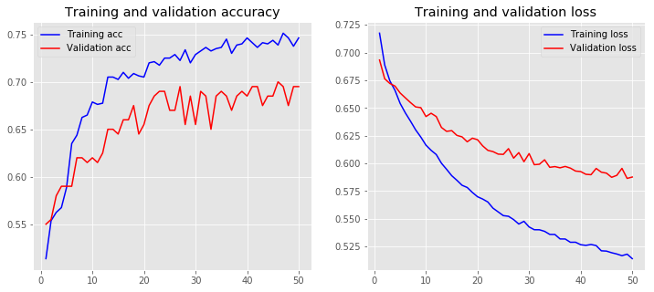 loss accuracy embedding untrained