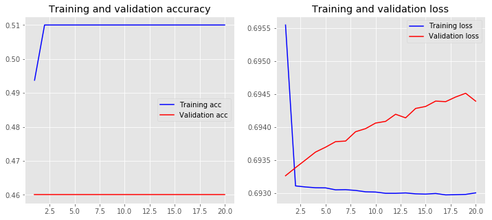 loss accuracy first model