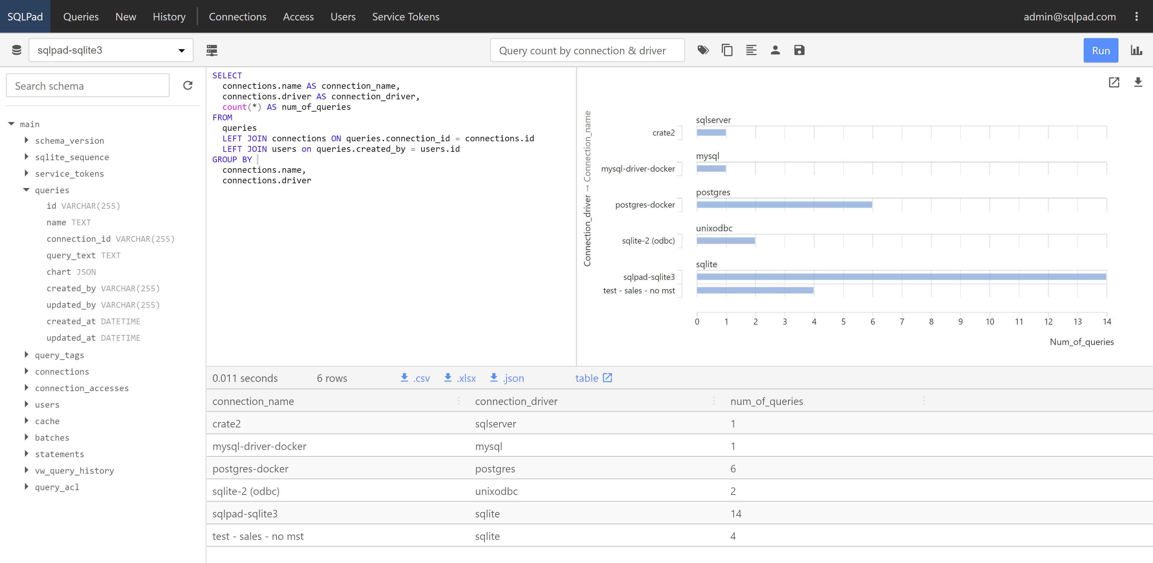 SQLPad Query Editor
