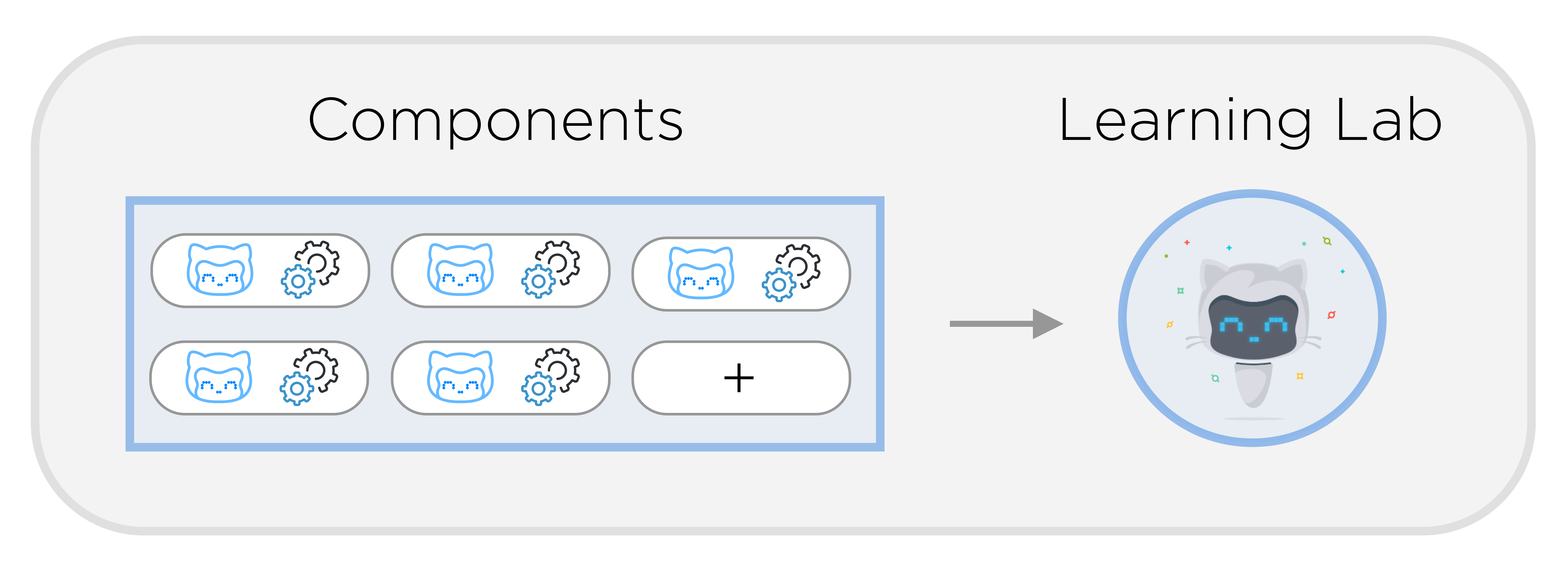learning-lab-components