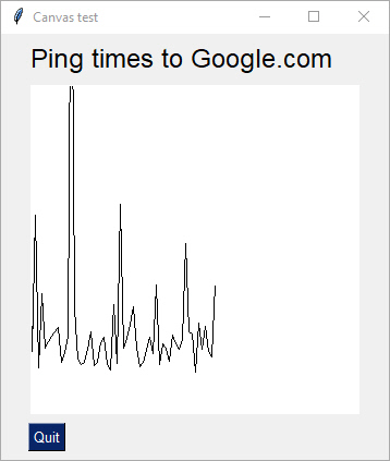 ping graph