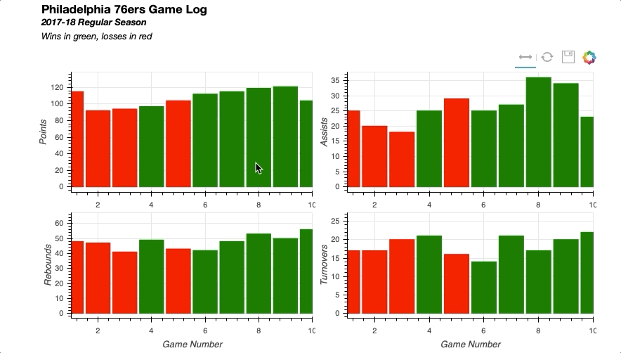 Linked Axes GIF