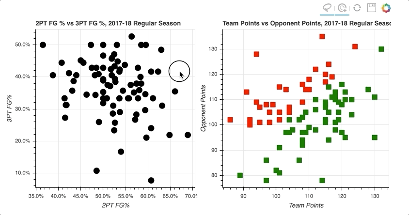 Linked Selection GIF