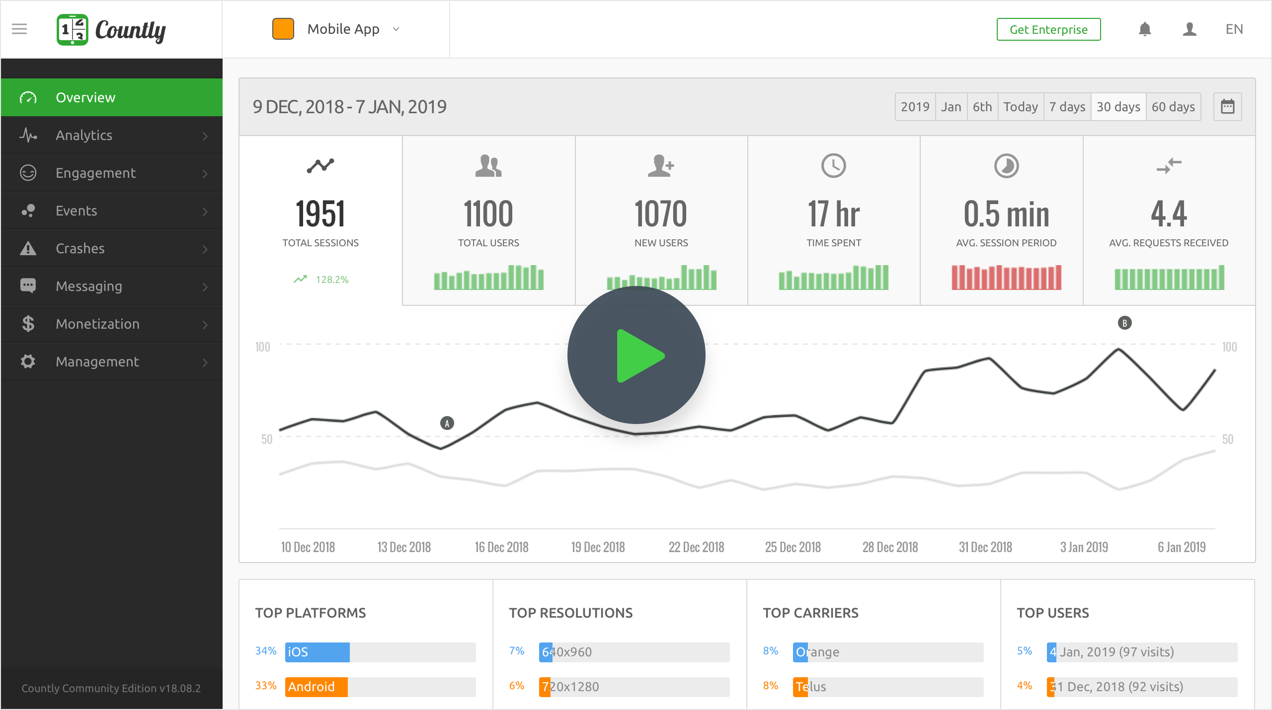 Countly Community Edition - Video