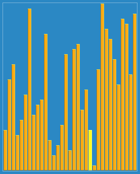 Shell Sort alt text