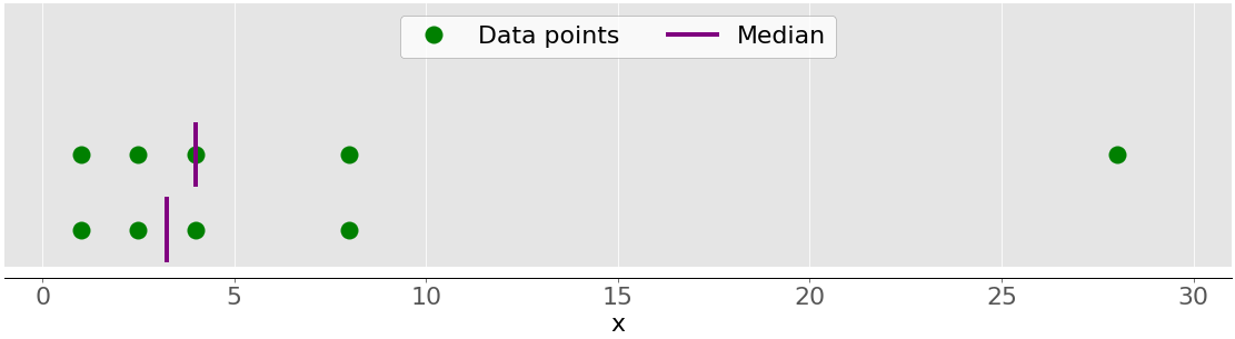 Python Statistics