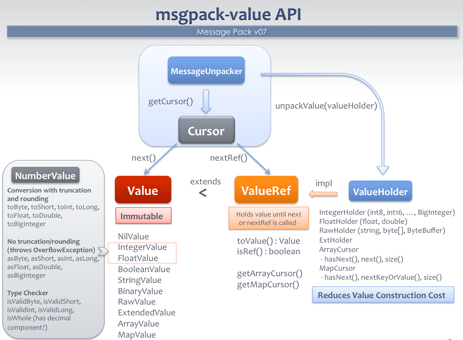 powerpoint___-_2014-06-17-msgpack-value_pptx