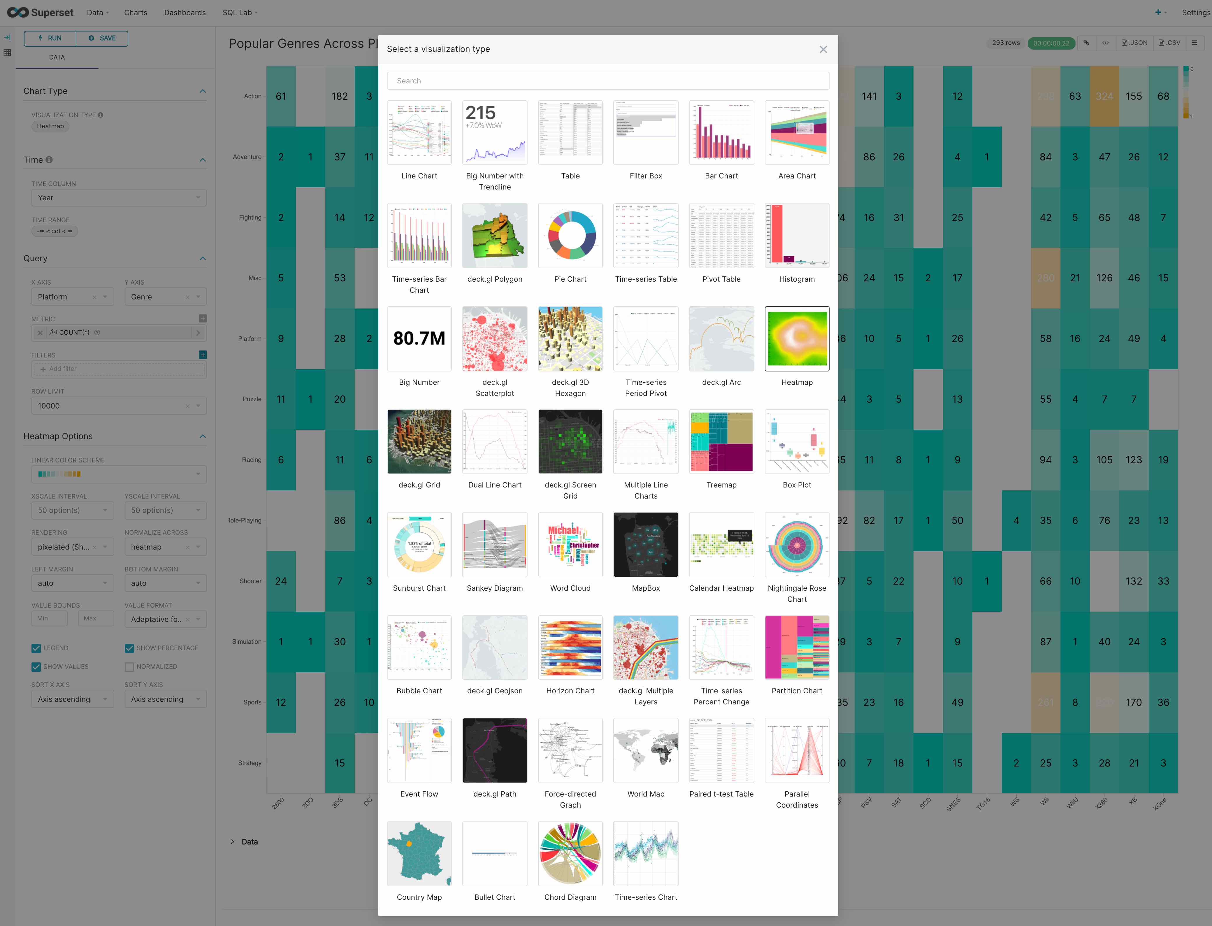 Visualizations