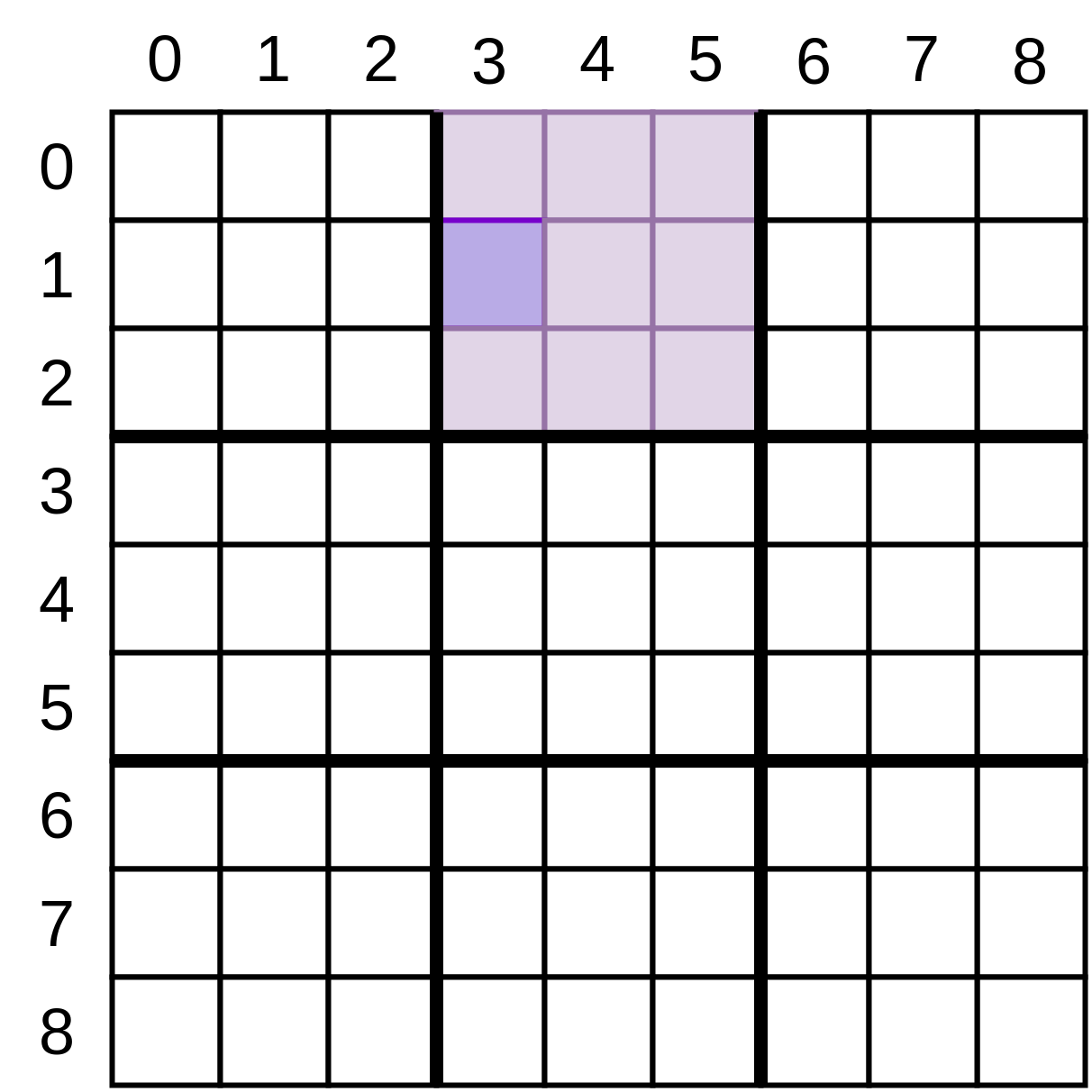 A Sudoku grid with one of the small squares highlighted.