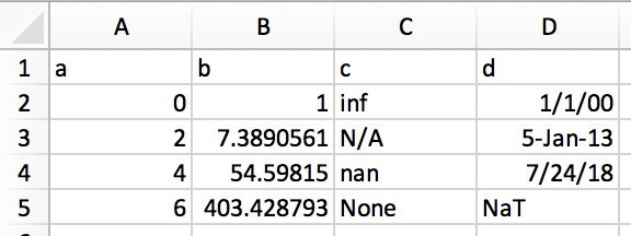 Excel Clipboard Data
