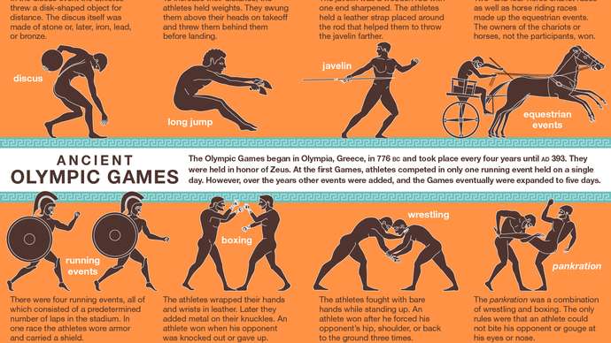 ancient Olympic Games