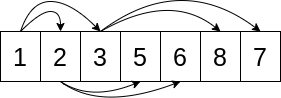 Heap Implemented as a List