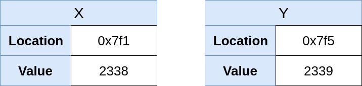Updated representation of Y (2339)