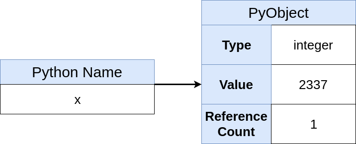 Python In-Memory representation of X (2337)