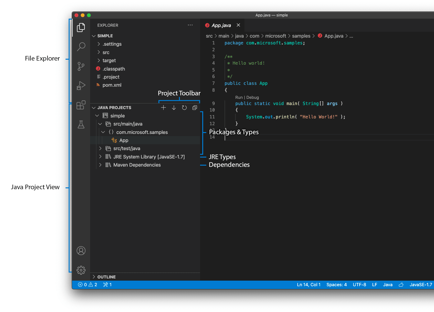 project view