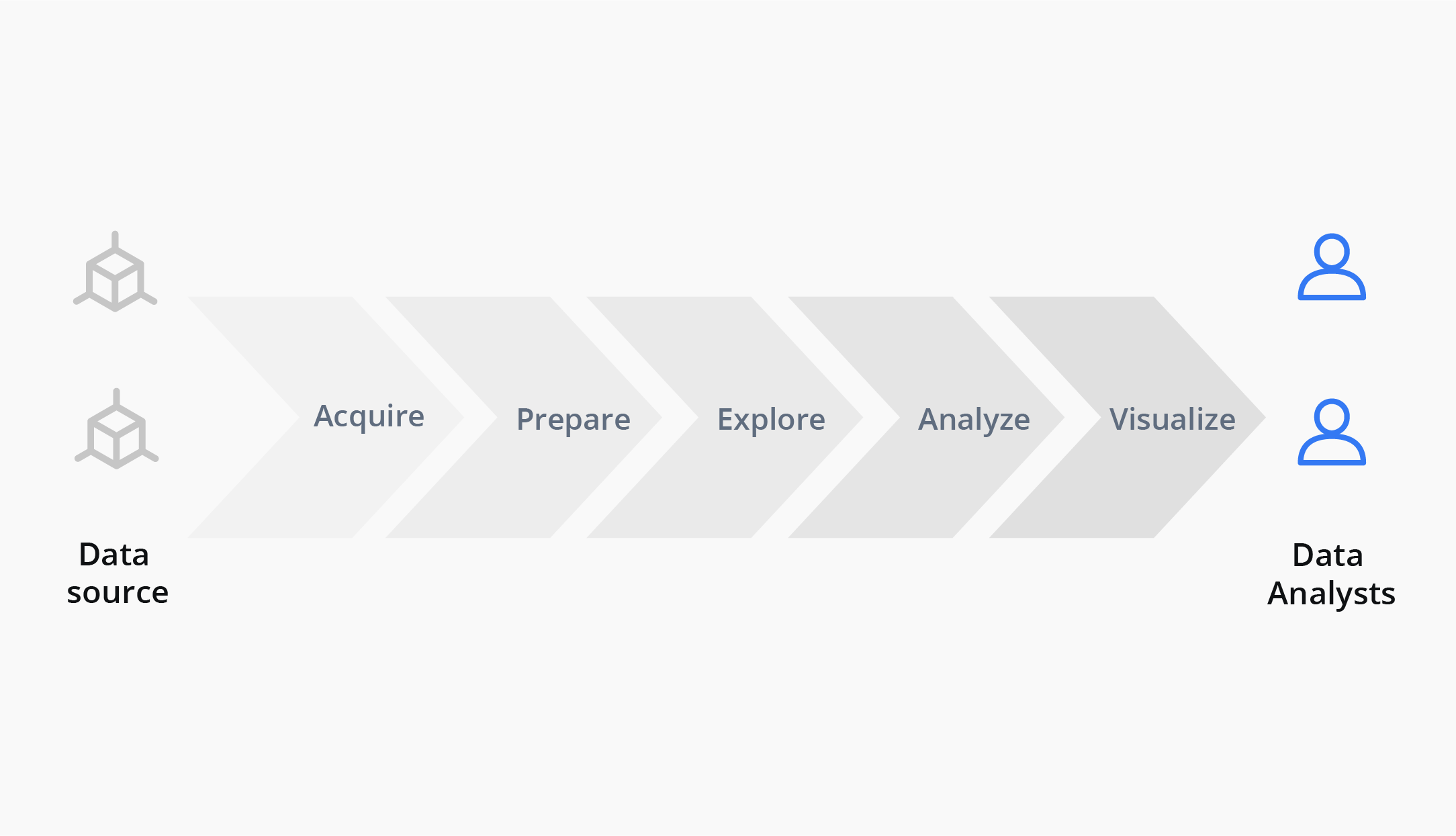 Data Pipelining