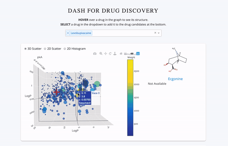 Drug Discovery