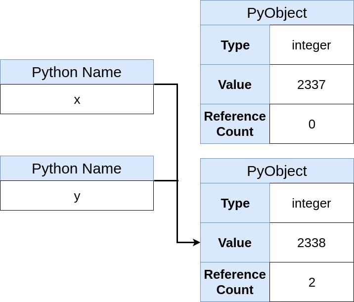 X and Y Names pointing to 2338