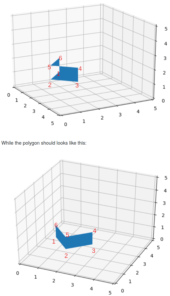 grafik
