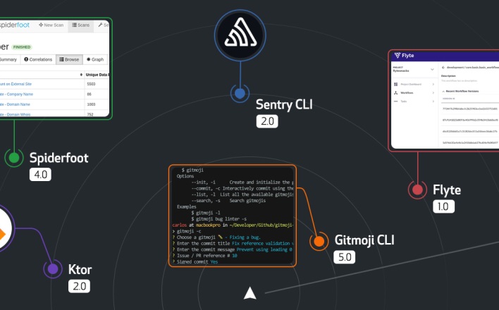 Release Radar · April 2022 Edition