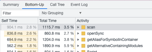 statSync is gone. biggest contributors are now scan with 900ms and openSync with 800ms