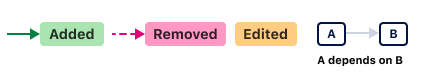 CodeSee Map Legend
