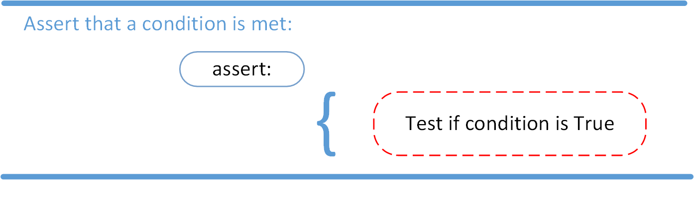 Python assert statement