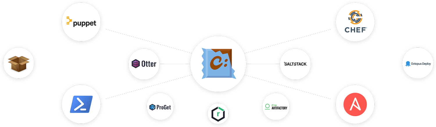 Chocolatey Integrations