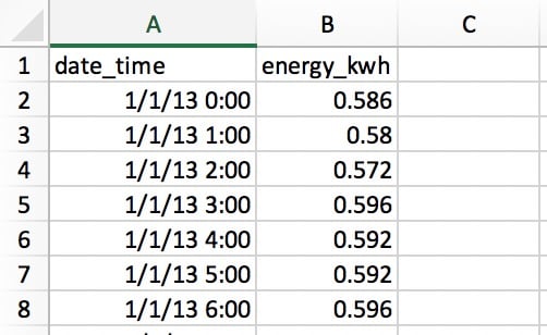 CSV data