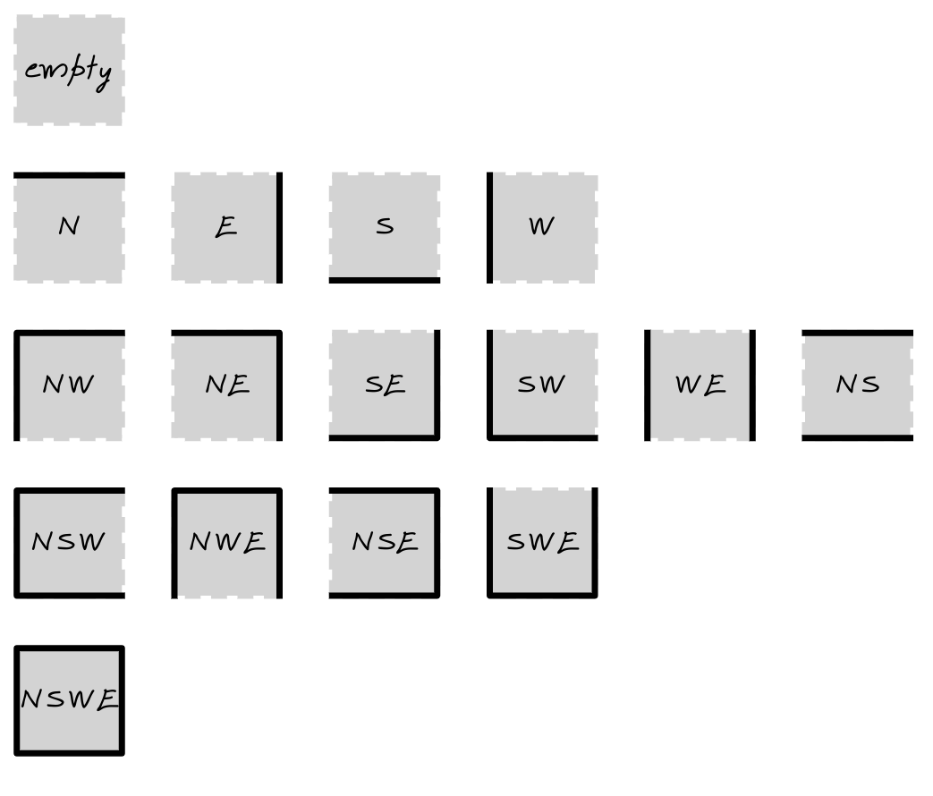 The Borders Around a Maze Square