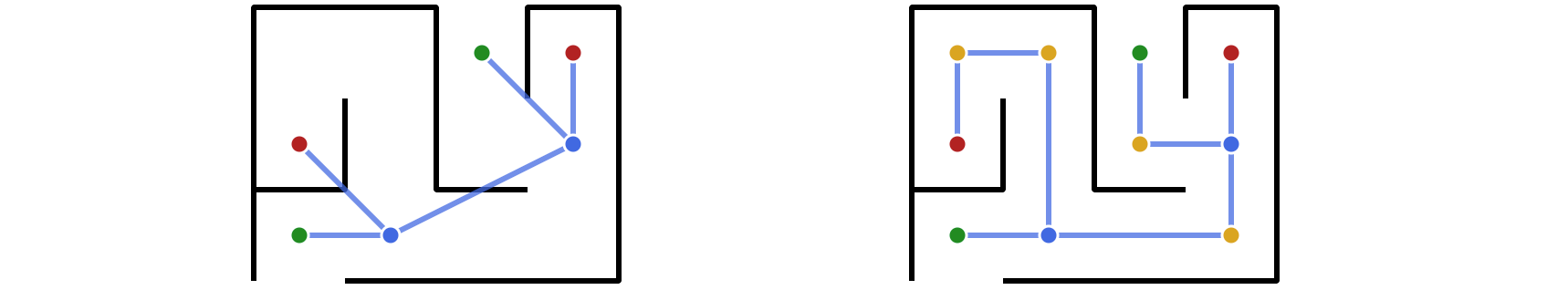 Graph Nodes of the Maze