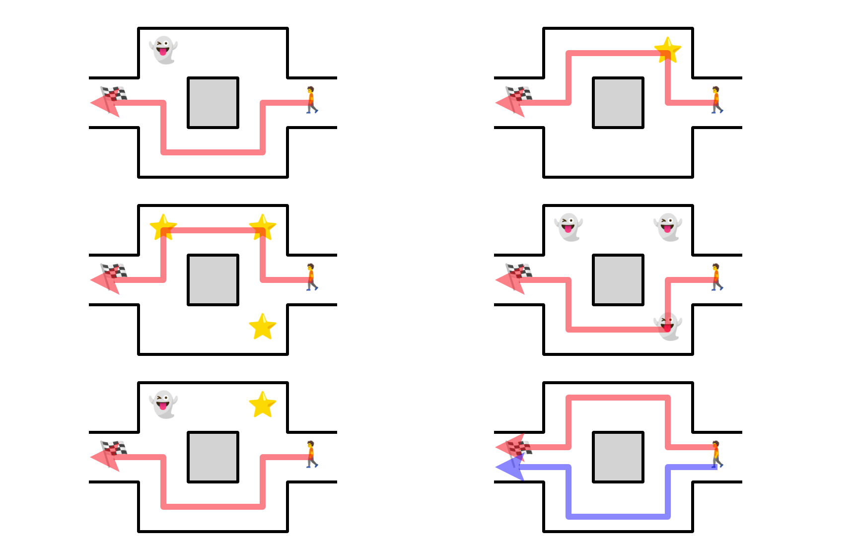 Rules for Solving the Maze With Enemies and Rewards