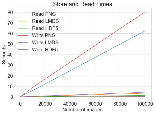 read-write