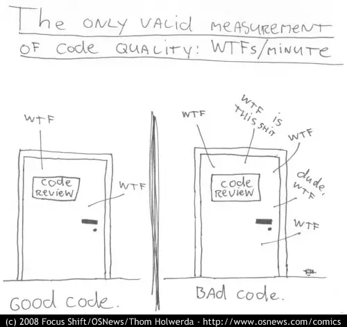Humorous image of software quality estimation as a count of how many expletives you shout when reading code