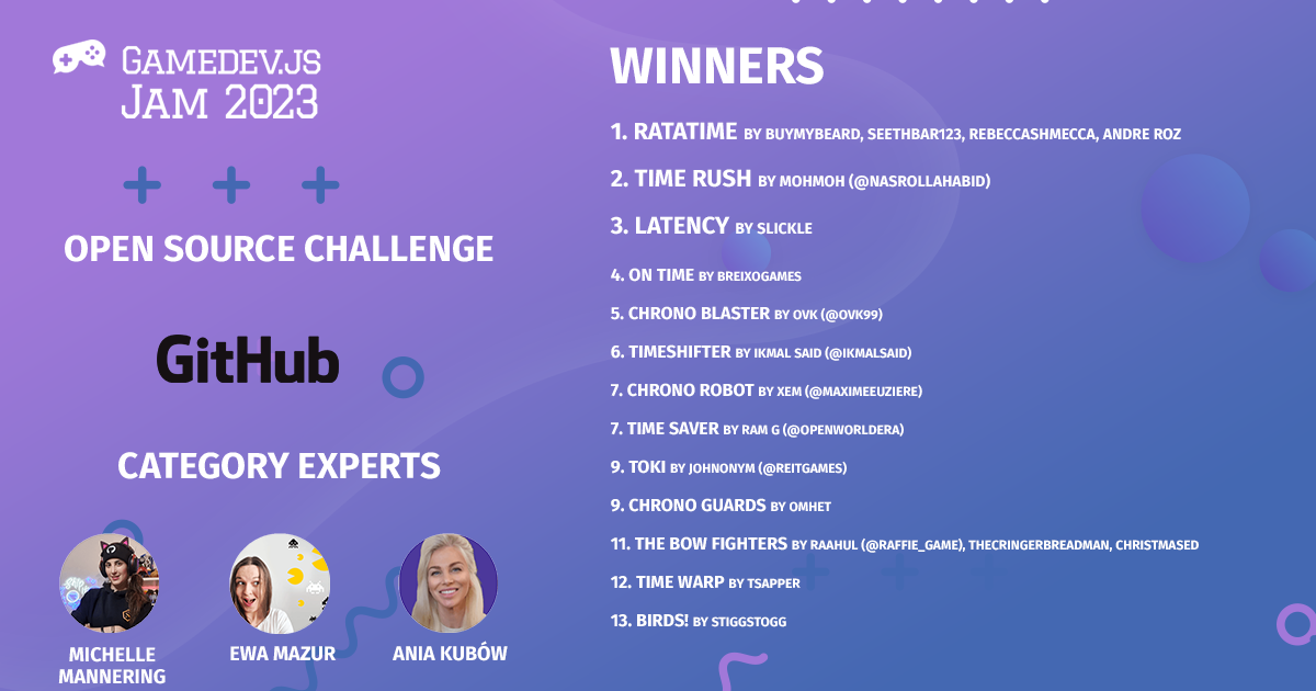 Open Source challenge results from Gamedev.js Jam 2023