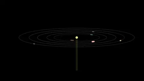 A model of the perfect solar system put to music