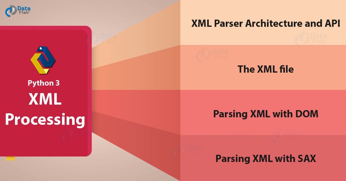 Python XML Parser - XML Processing with Python 3